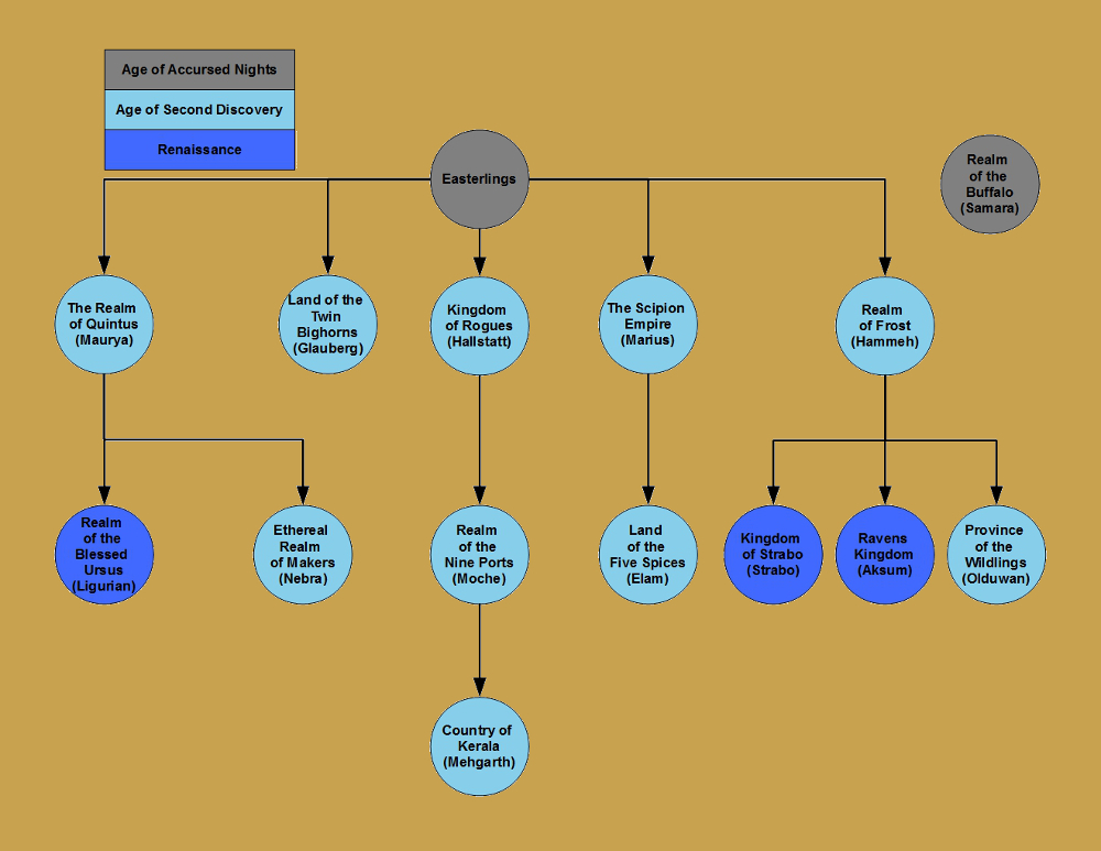 Easterlings Timeline
